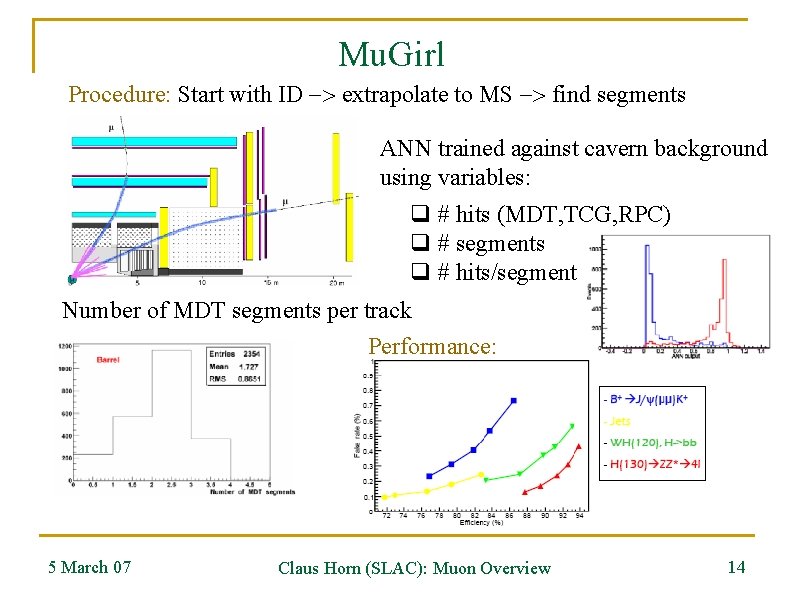 Mu. Girl Procedure: Start with ID -> extrapolate to MS -> find segments ANN