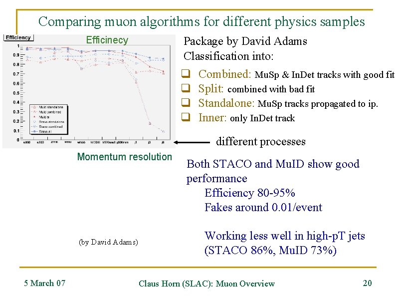 Comparing muon algorithms for different physics samples Package by David Adams Classification into: Efficinecy