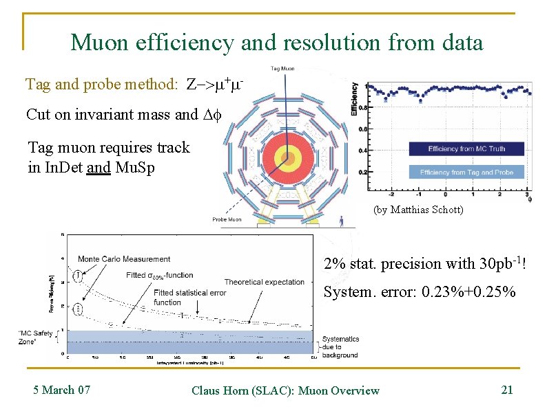 Muon efficiency and resolution from data Tag and probe method: Z->m+m. Cut on invariant