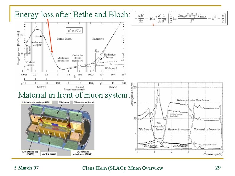 Energy loss after Bethe and Bloch: Material in front of muon system: 5 March