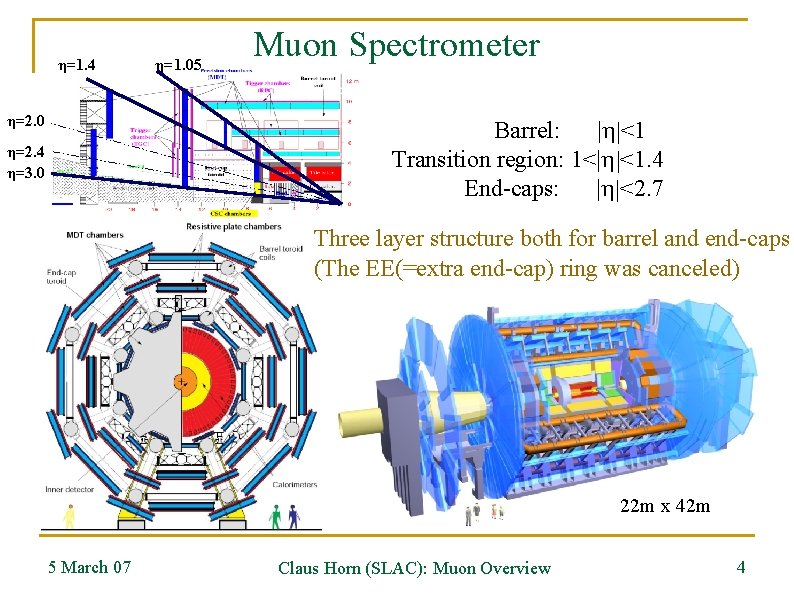 η=1. 4 η=2. 0 η=1. 05 Muon Spectrometer Barrel: |h|<1 Transition region: 1<|h|<1. 4