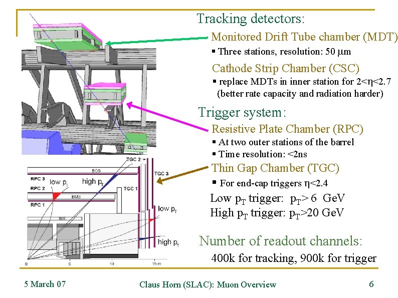 Tracking detectors: Monitored Drift Tube chamber (MDT) § Three stations, resolution: 50 mm Cathode