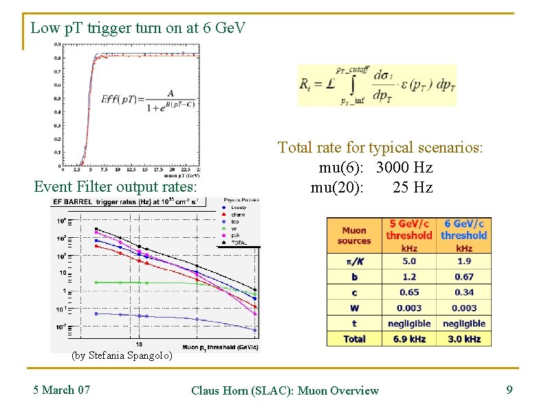 Low p. T trigger turn on at 6 Ge. V Event Filter output rates: