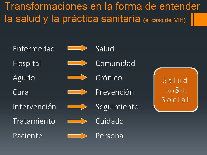 Transformaciones en la forma de entender la salud y la práctica sanitaria (el caso