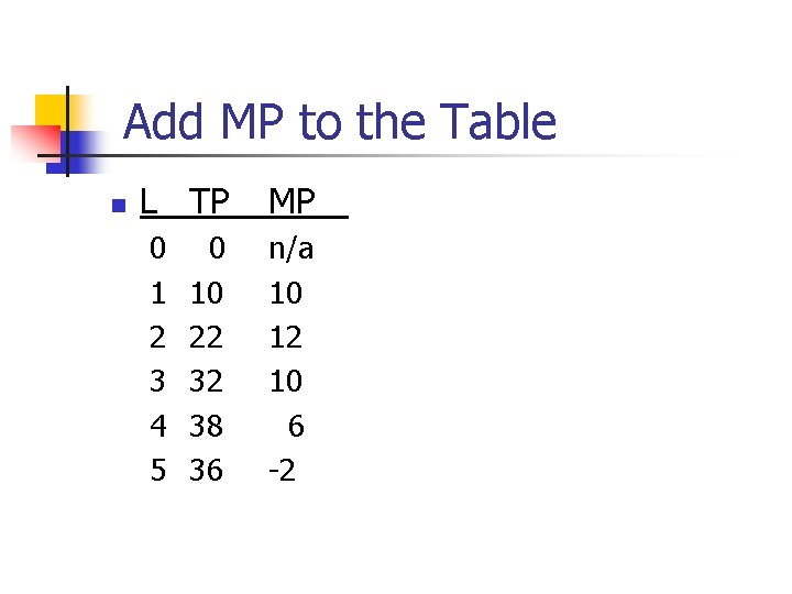 Add MP to the Table n L TP 0 1 2 3 4 5