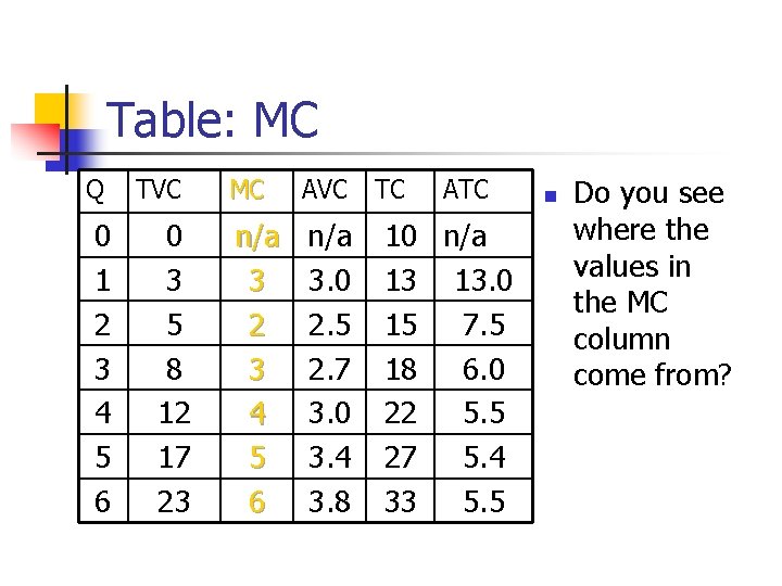 Table: MC Q 0 1 2 3 4 5 6 TVC 0 3 5