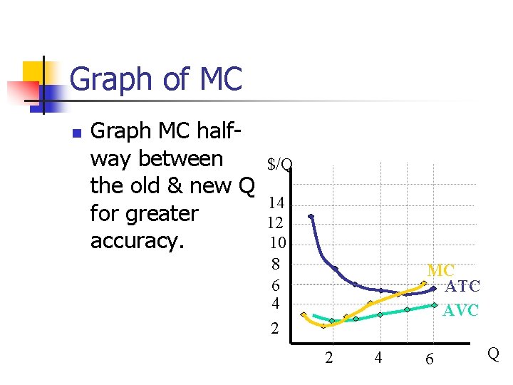 Graph of MC n Graph MC halfway between the old & new Q for