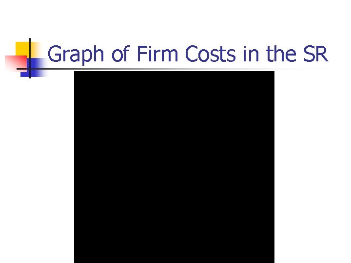 Graph of Firm Costs in the SR 