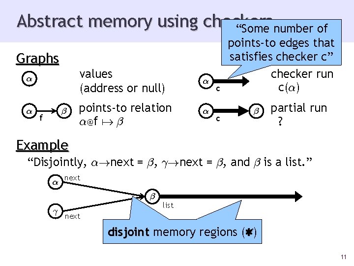 Abstract memory using checkers “Some number of Graphs ® ® ¯ f values (address