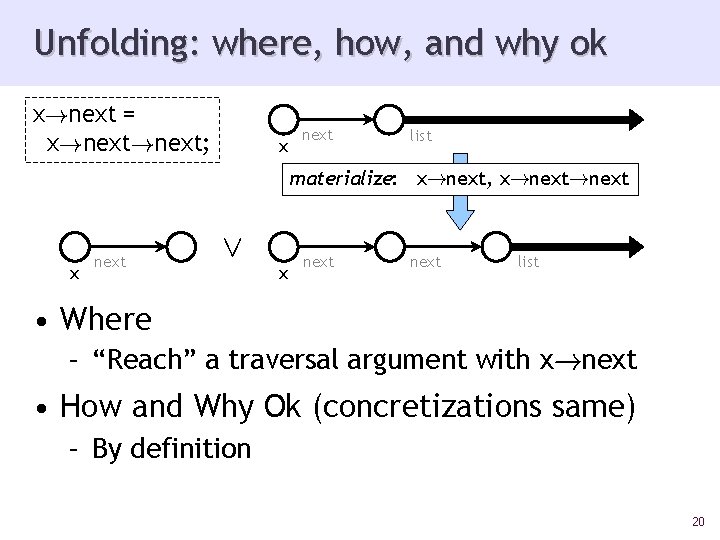 Unfolding: where, how, and why ok x!next = x!next; x next list materialize: x!next,