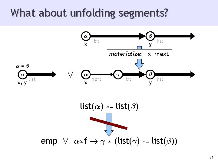 What about unfolding segments? ® list x ¯ list y materialize: x!next ®=¯ ®