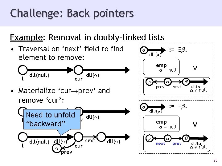 Challenge: Back pointers Example: Example Removal in doubly-linked lists • Traversal on ‘next’ field