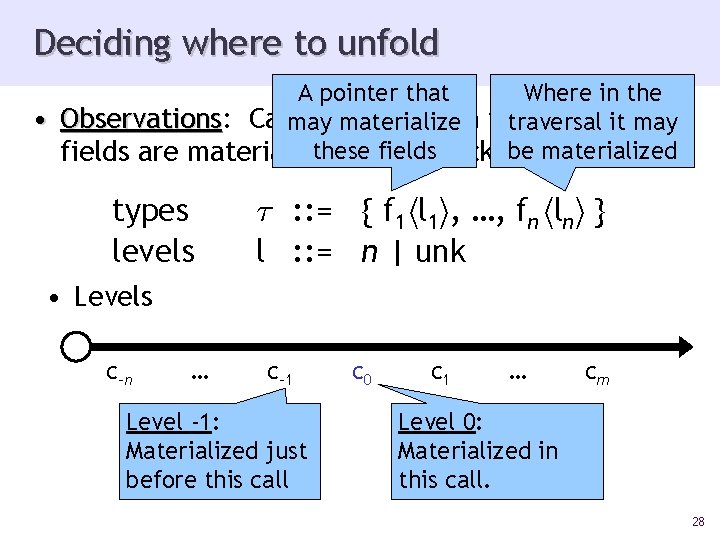 Deciding where to unfold A pointer that Where in the • Observations: indicate (with