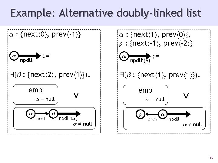 Example: Alternative doubly-linked list ® : {nexth 0 i, prevh-1 i} ® : =