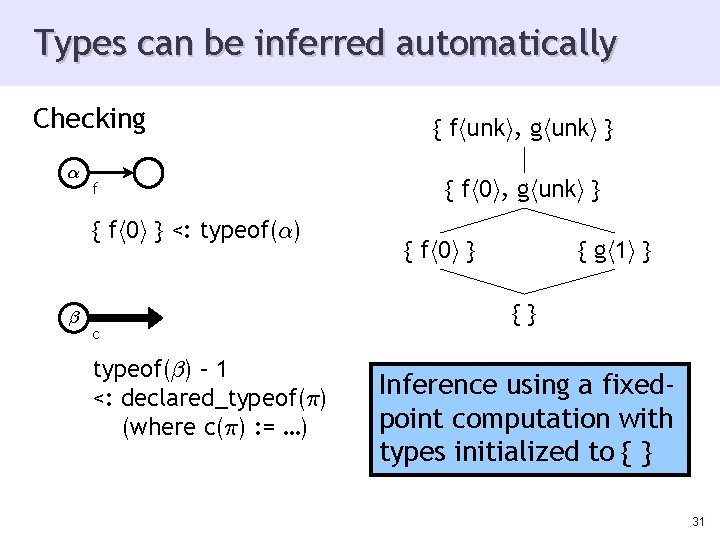 Types can be inferred automatically Checking ® f { fh 0 i } <: