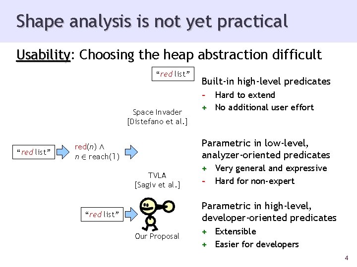 Shape analysis is not yet practical Usability: Usability Choosing the heap abstraction difficult “red