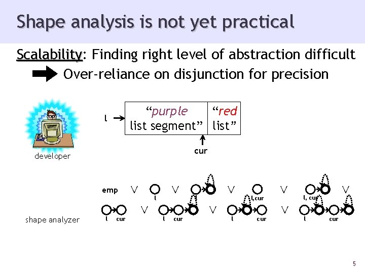 Shape analysis is not yet practical Scalability: Scalability Finding right level of abstraction difficult