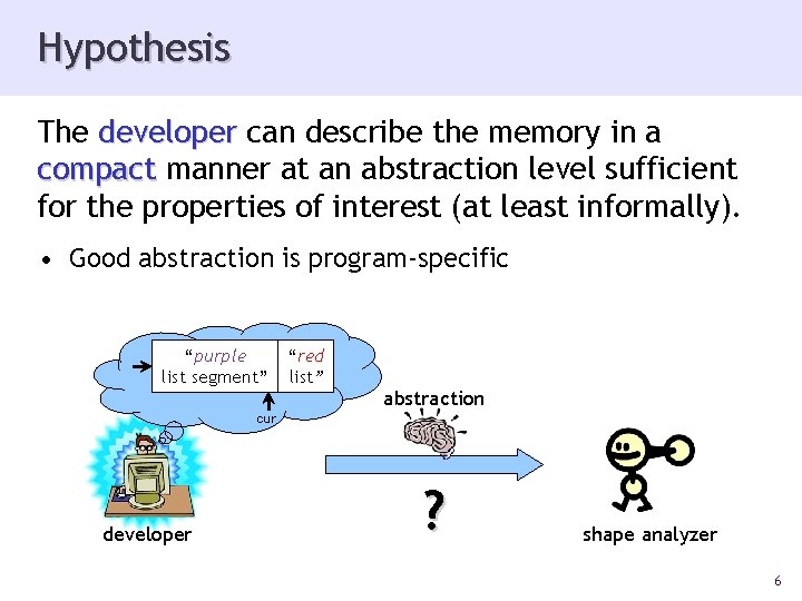 Hypothesis The developer can describe the memory in a compact manner at an abstraction