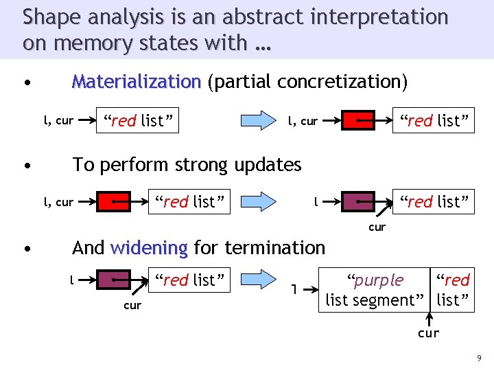 Shape analysis is an abstract interpretation on memory states with … • Materialization (partial