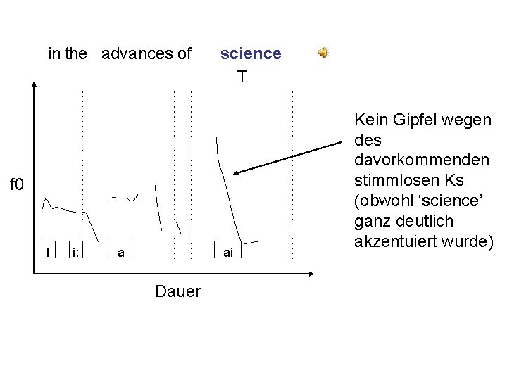 in the advances of science T f 0 I i: a ai Dauer Kein