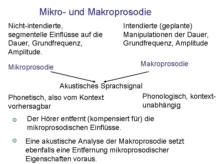 Mikro- und Makroprosodie Nicht-intendierte, segmentelle Einflüsse auf die Dauer, Grundfrequenz, Amplitude. Intendierte (geplante) Manipulationen