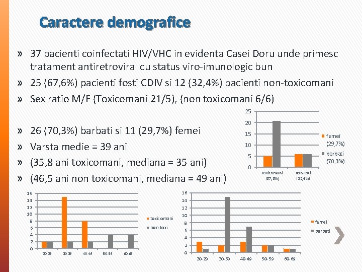 Caractere demografice » 37 pacienti coinfectati HIV/VHC in evidenta Casei Doru unde primesc tratament