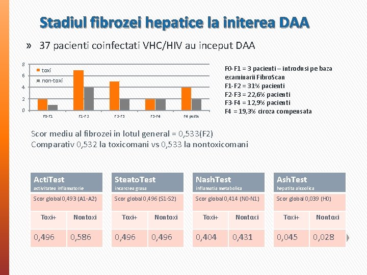 Stadiul fibrozei hepatice la initerea DAA » 37 pacienti coinfectati VHC/HIV au inceput DAA