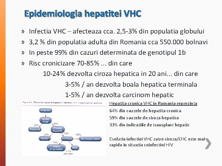 Epidemiologia hepatitei VHC » » Infectia VHC – afecteaza cca. 2, 5 -3% din