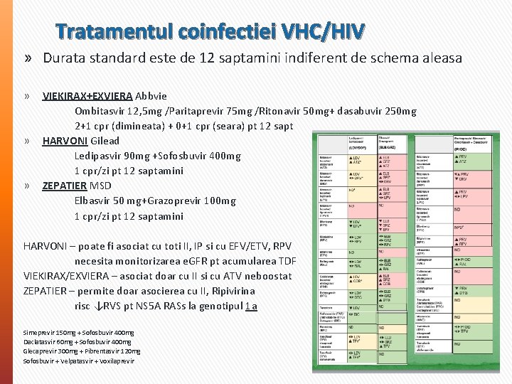 Tratamentul coinfectiei VHC/HIV » Durata standard este de 12 saptamini indiferent de schema aleasa