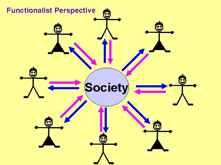 Functionalist Perspective Society 