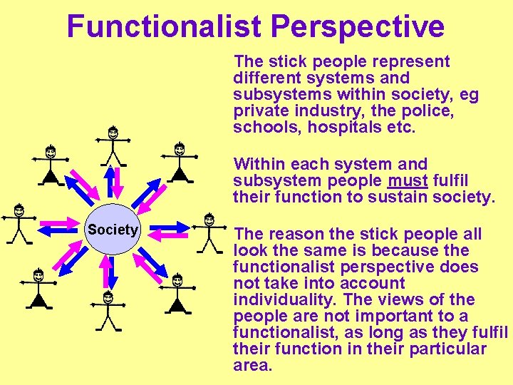 Functionalist Perspective The stick people represent different systems and subsystems within society, eg private