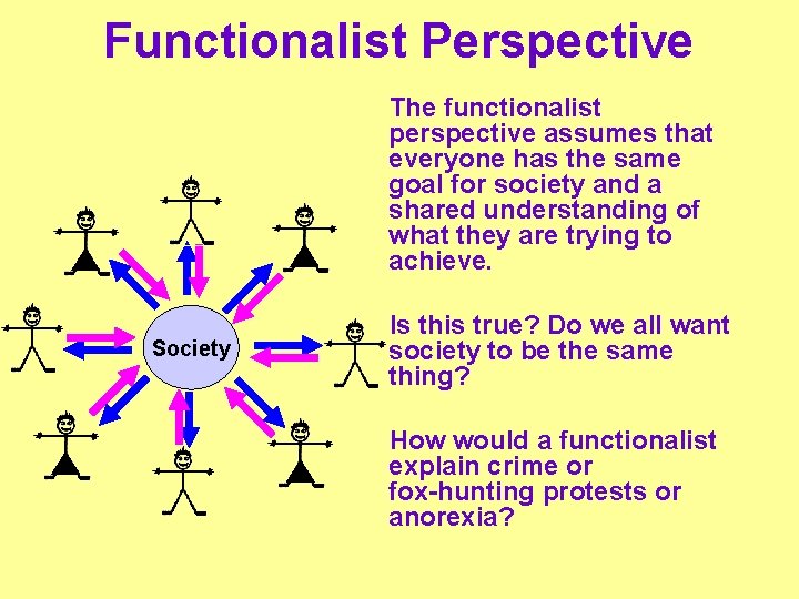Functionalist Perspective The functionalist perspective assumes that everyone has the same goal for society