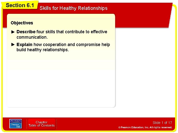 Section 6. 1 Skills for Healthy Relationships Objectives Describe four skills that contribute to
