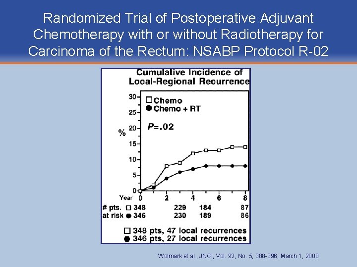 Randomized Trial of Postoperative Adjuvant Chemotherapy with or without Radiotherapy for Carcinoma of the