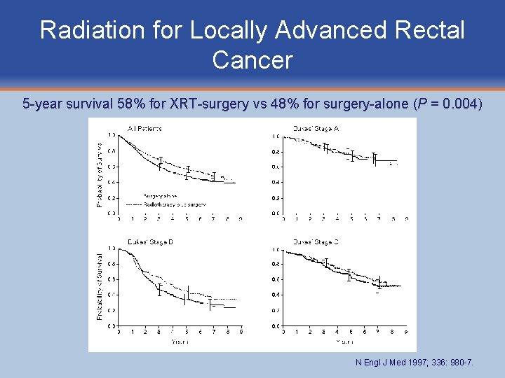 Radiation for Locally Advanced Rectal Cancer 5 -year survival 58% for XRT-surgery vs 48%