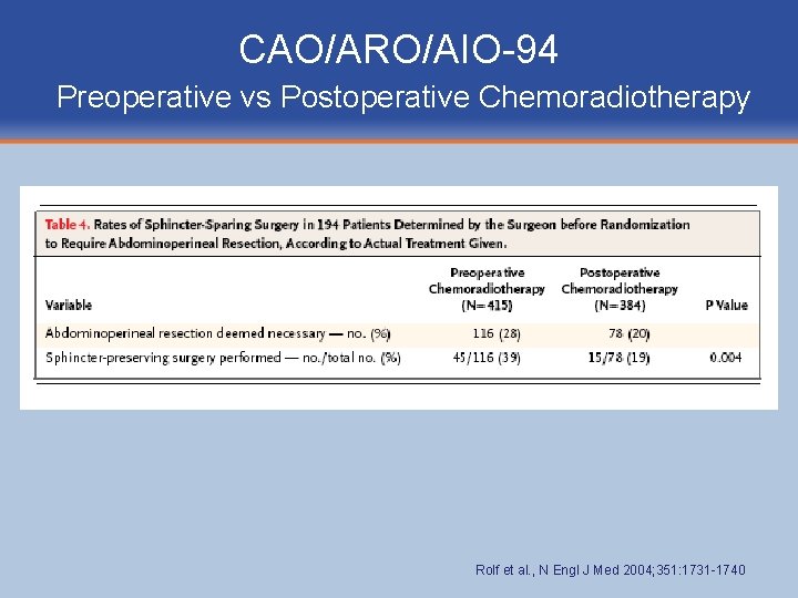 CAO/ARO/AIO-94 Preoperative vs Postoperative Chemoradiotherapy Rolf et al. , N Engl J Med 2004;