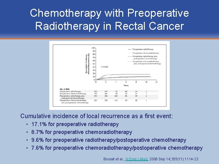Chemotherapy with Preoperative Radiotherapy in Rectal Cancer Cumulative incidence of local recurrence as a