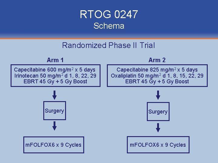 RTOG 0247 Schema Randomized Phase II Trial Arm 1 Arm 2 Capecitabine 600 mg/m