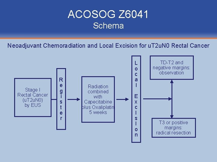 ACOSOG Z 6041 Schema Neoadjuvant Chemoradiation and Local Excision for u. T 2 u.