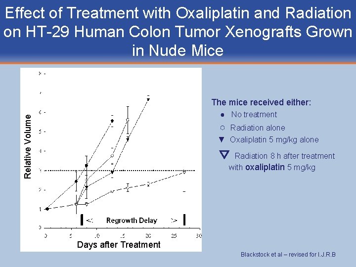 Effect of Treatment with Oxaliplatin and Radiation on HT-29 Human Colon Tumor Xenografts Grown