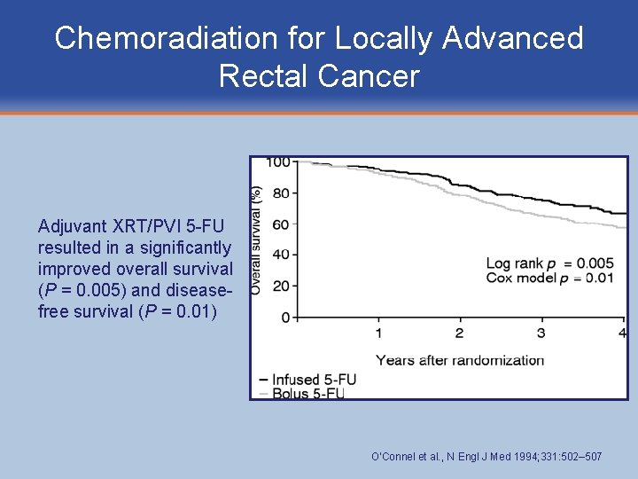 Chemoradiation for Locally Advanced Rectal Cancer Adjuvant XRT/PVI 5 -FU resulted in a significantly