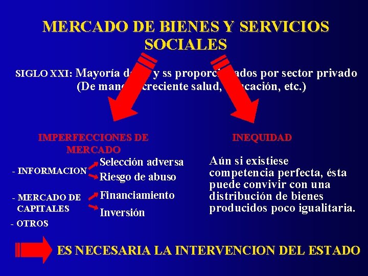 MERCADO DE BIENES Y SERVICIOS SOCIALES SIGLO XXI: Mayoría de bs y ss proporcionados