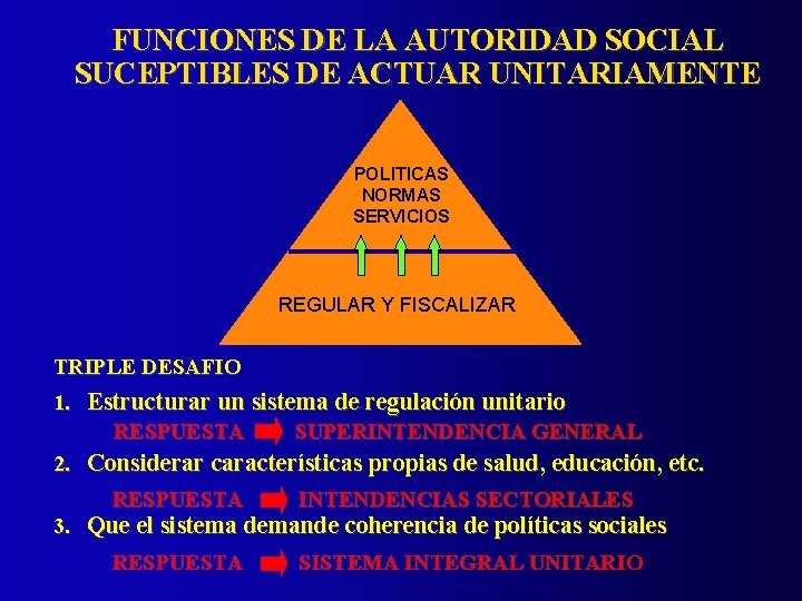 FUNCIONES DE LA AUTORIDAD SOCIAL SUCEPTIBLES DE ACTUAR UNITARIAMENTE POLITICAS NORMAS SERVICIOS REGULAR Y