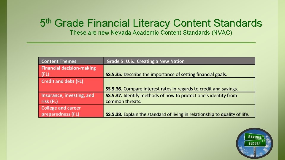 5 th Grade Financial Literacy Content Standards These are new Nevada Academic Content Standards