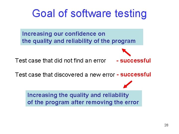 Goal of software testing Increasing our confidence on the quality and reliability of the Goal of software testing Increasing our confidence on the quality and reliability of the