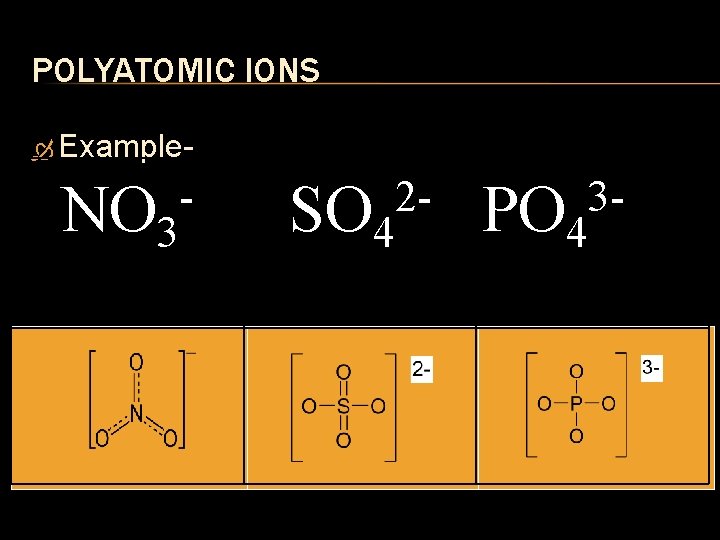 POLYATOMIC IONS Example NO 3 2 SO 4 3 PO 4 