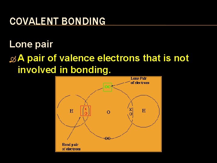 COVALENT BONDING Lone pair A pair of valence electrons that is not involved in