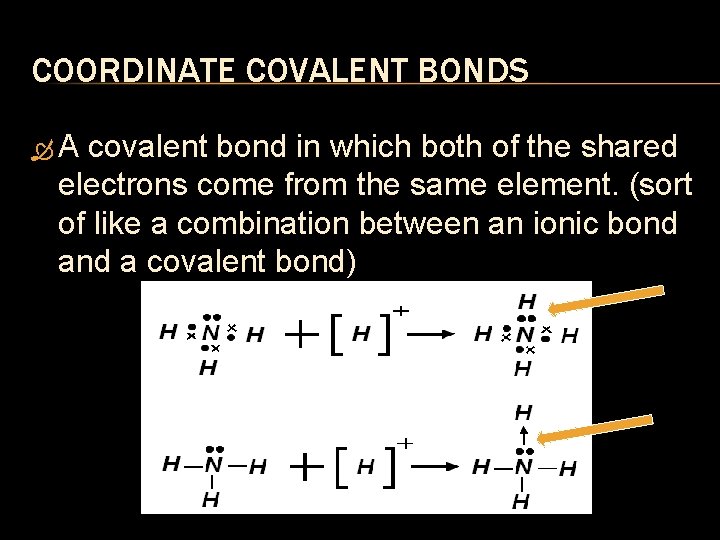 COORDINATE COVALENT BONDS A covalent bond in which both of the shared electrons come