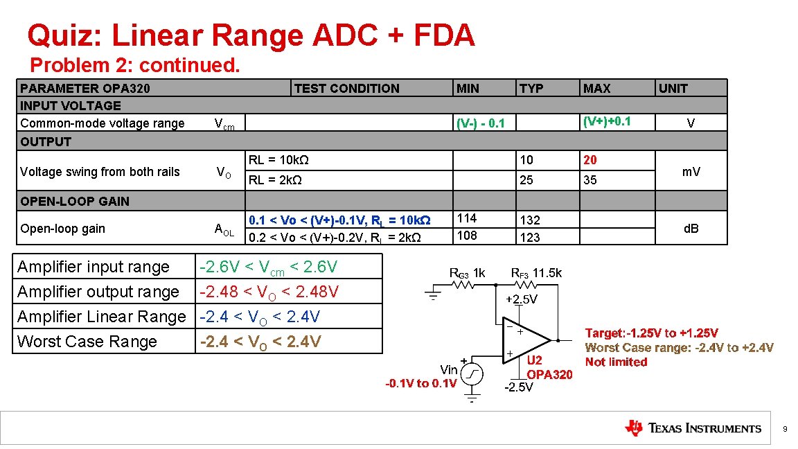 Quiz: Linear Range ADC + FDA Problem 2: continued. PARAMETER OPA 320 INPUT VOLTAGE