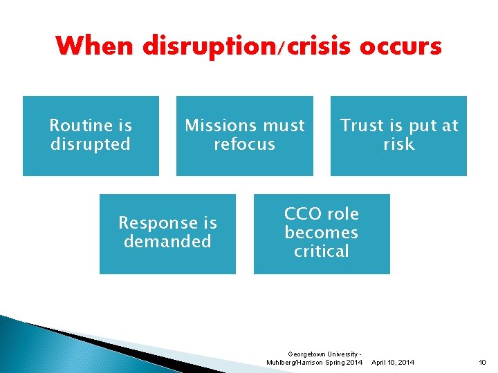 When disruption/crisis occurs Routine is disrupted Missions must refocus Response is demanded Trust is